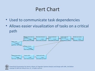 Pert Chart Used to communicate task dependencies Allows easier visualization of tasks on a critical path 