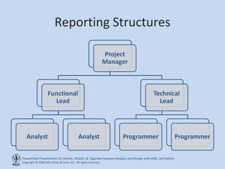 Reporting Structures 