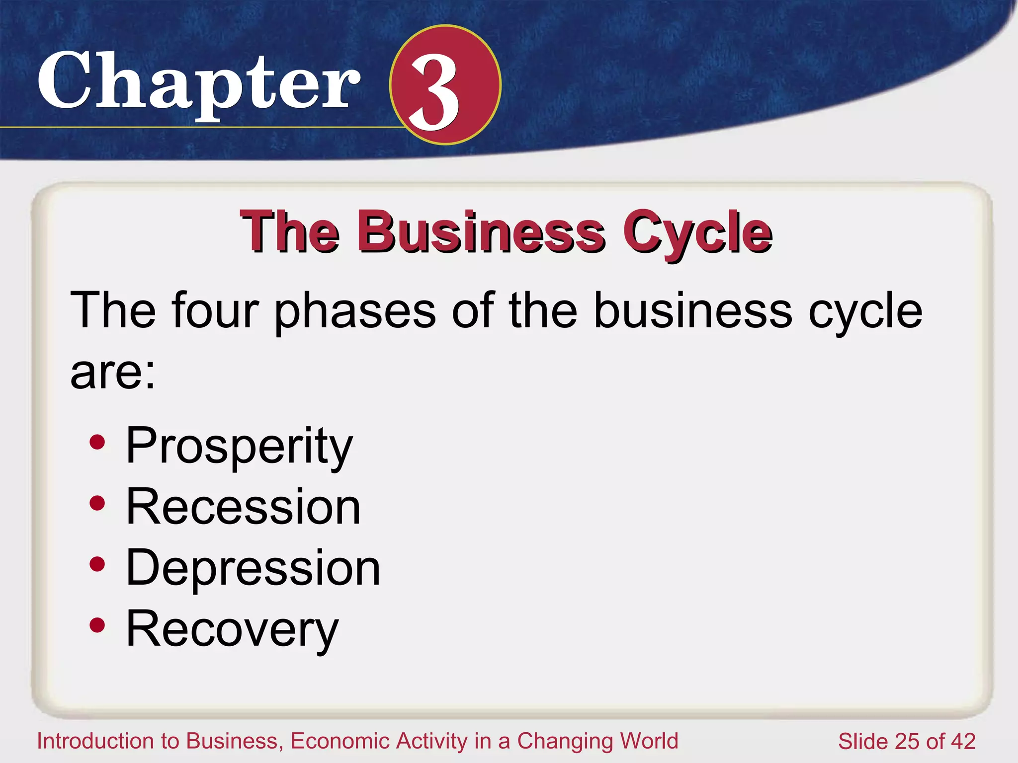 The Business Cycle  The four phases of the business cycle are: Prosperity  Recession Depression Recovery 