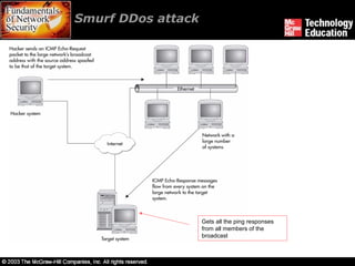 Smurf DDos attack Gets all the ping responses from all members of the broadcast 