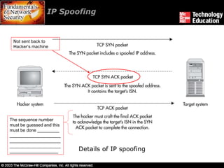 IP Spoofing  Details of IP spoofing Not sent back to Hacker’s machine The sequence number must be guessed and this must be done _________ ___________________________________________________________________________________ 