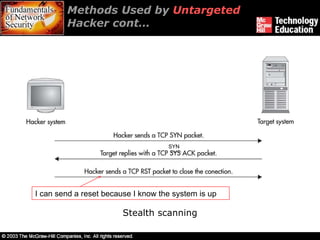 Methods Used by  Untargeted  Hacker cont… Stealth scanning SYN I can send a reset because I know the system is up 