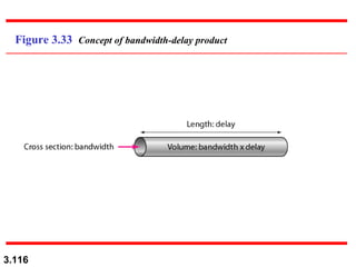 Figure 3.33  Concept of bandwidth-delay product 