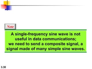 A single-frequency sine wave is not useful in data communications; we need to send a composite signal, a signal made of many simple sine waves. Note 