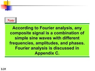 According to Fourier analysis, any composite signal is a combination of simple sine waves with different frequencies, amplitudes, and phases. Fourier analysis is discussed in Appendix C. Note 