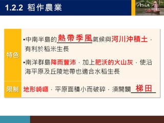 1.2.2  稻作農業 熱帶季風 梯田 