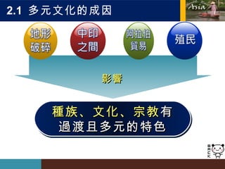 2.1  多元文化的成因 種族、文化、宗教 有 過渡且多元的特色 影響 