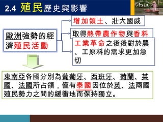 2.4  殖民 歷史與影響  歐洲 強勢的經濟 殖民活動   東南亞 各國分別為 葡萄牙 、 西班牙 、 荷蘭 、 英國 、 法國 所占領，僅有 泰國 因位於 英 、 法 兩國殖民勢力之間的緩衝地而保持獨立。  增加領土 、壯大國威  取得 熱帶農作物 與 香料   工業革命 之後  對於農、工原料的需求更加急切  