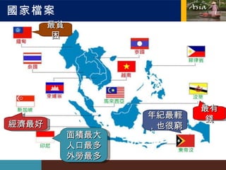 國家檔案 面積最大人口最多 外勞最多 經濟最好 年紀最輕 ，也很窮 最有錢 最貧困 