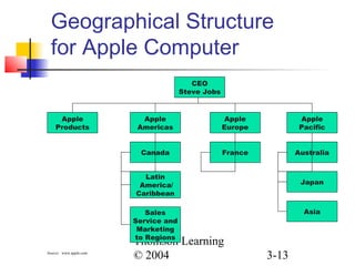 Ch03 | PPT