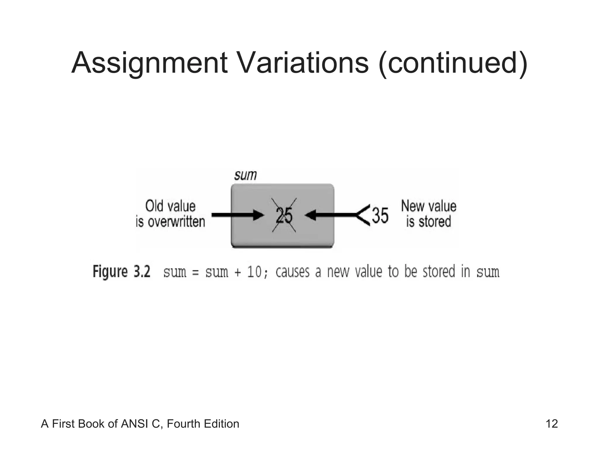 Assignment Variations (continued) 