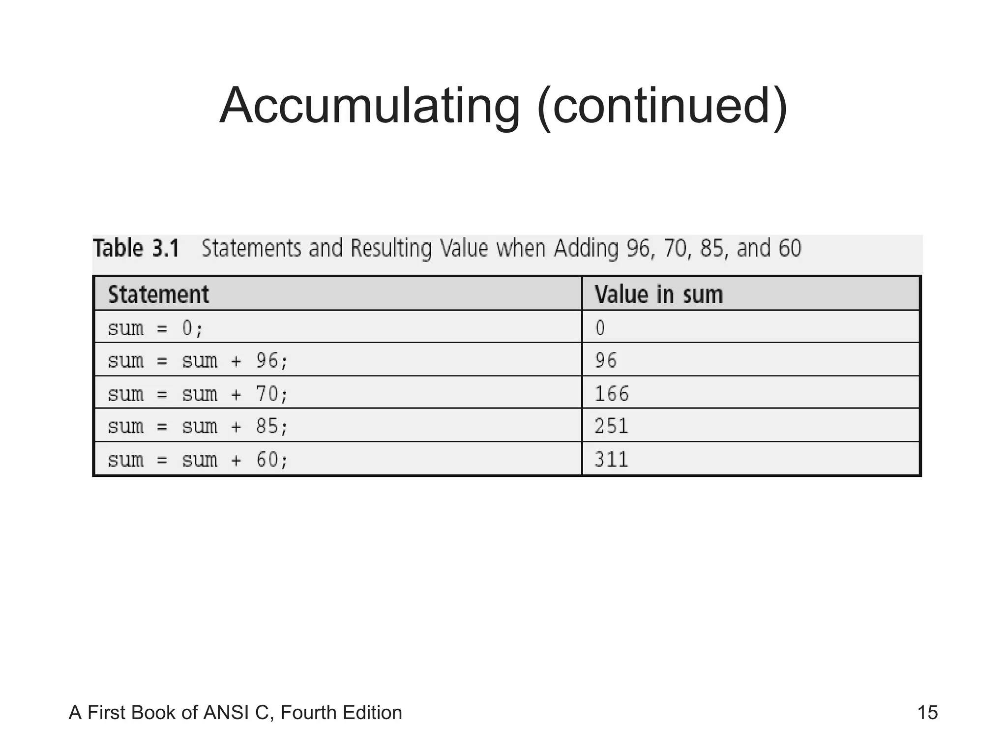 Accumulating (continued) 