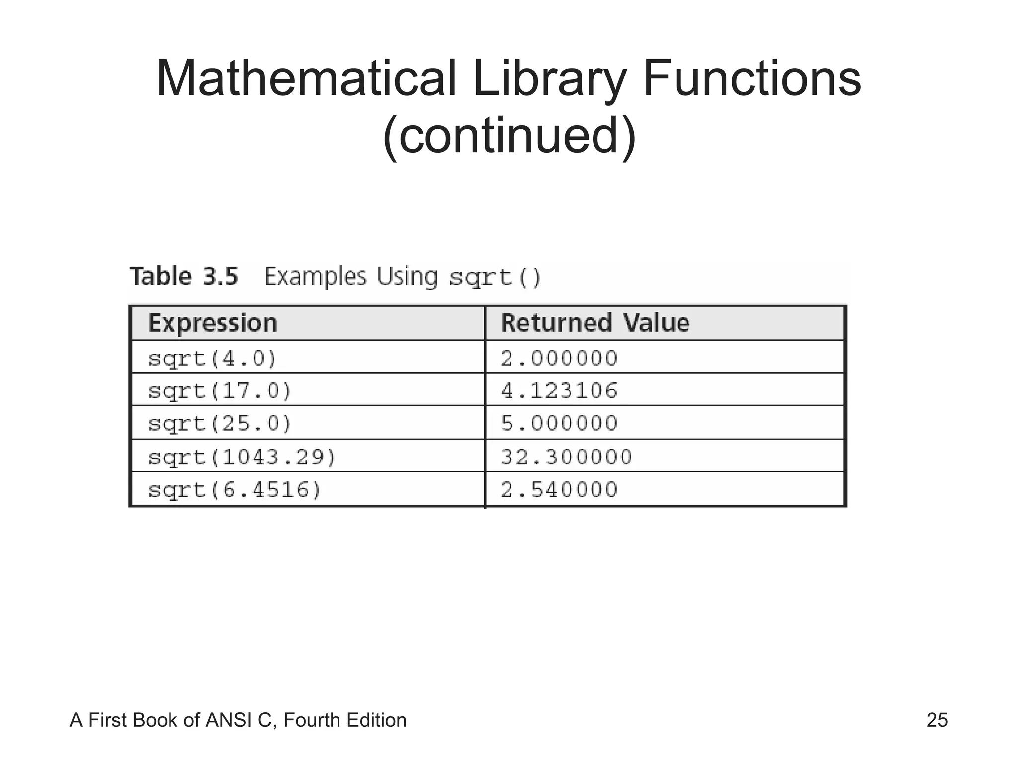Mathematical Library Functions (continued) 