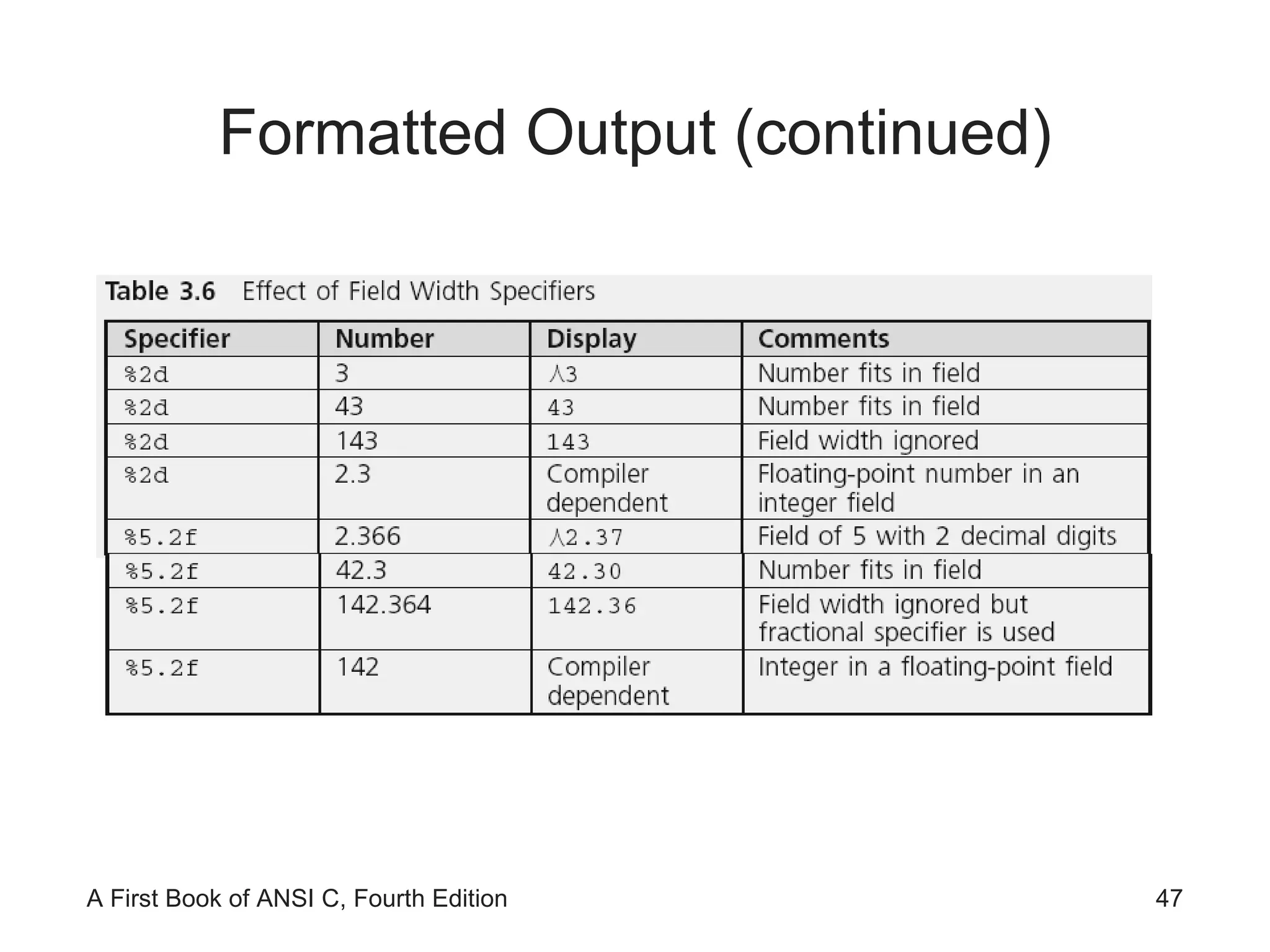 Formatted Output (continued) 