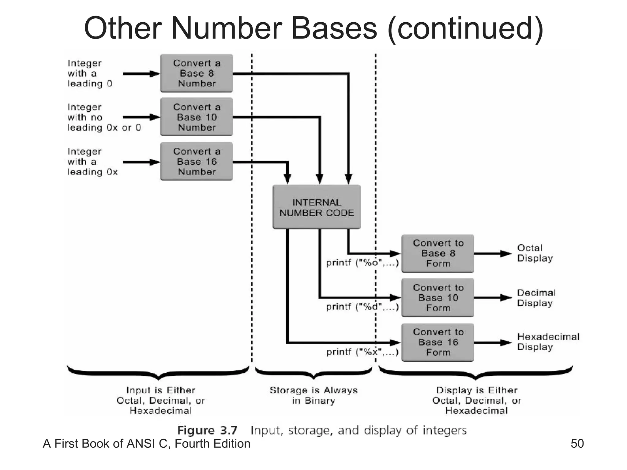 Other Number Bases (continued) 