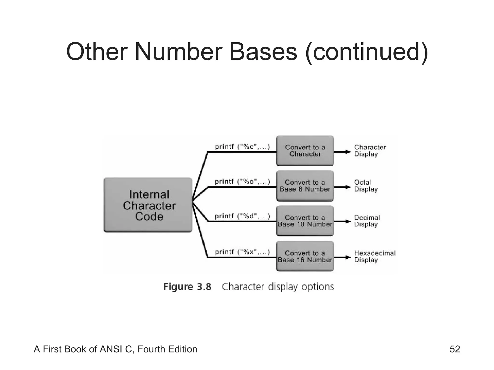 Other Number Bases (continued) 
