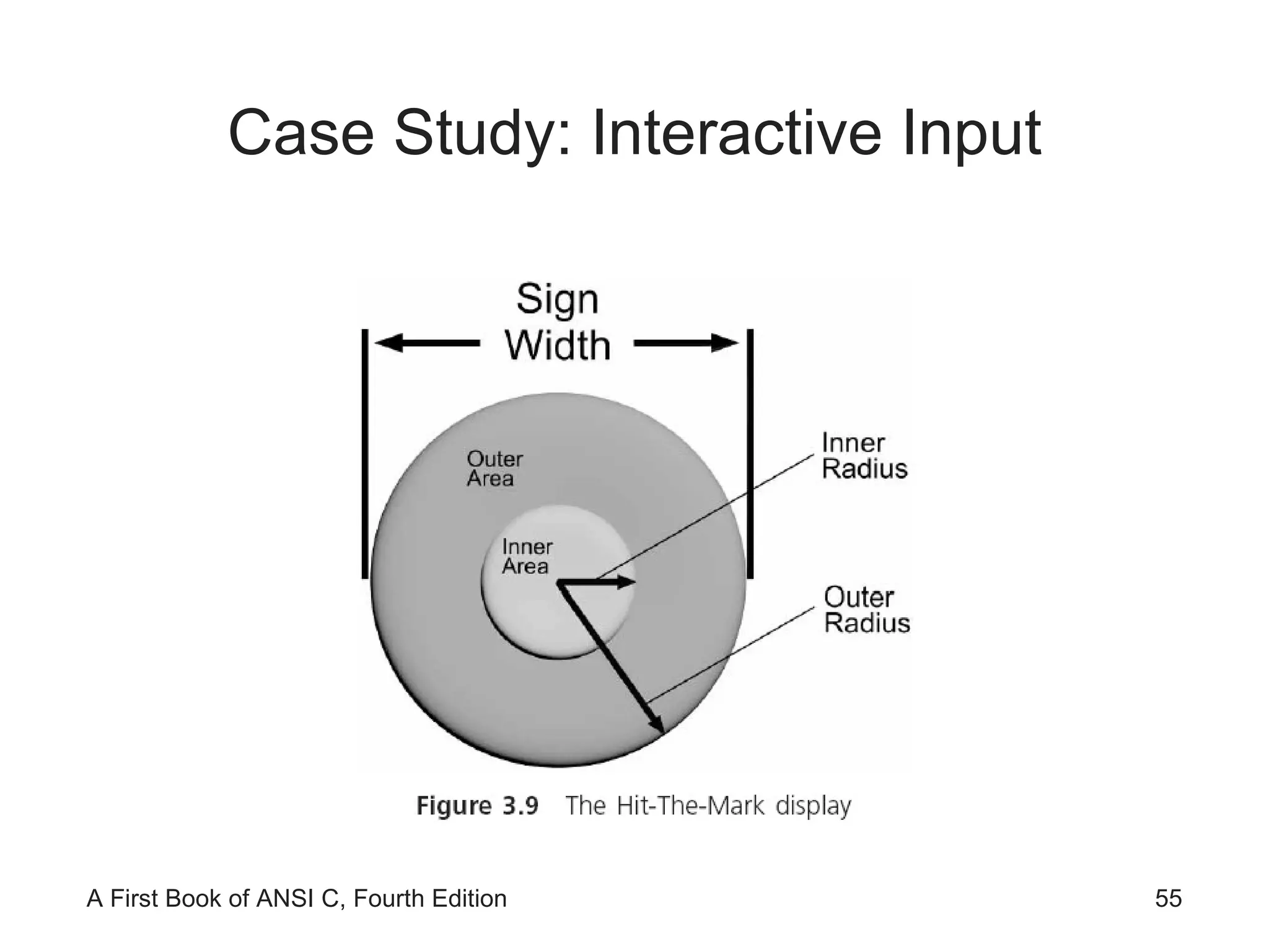 Case Study: Interactive Input 
