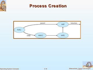 Process Creation 