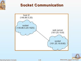Socket Communication 