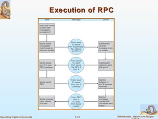 Execution of RPC 