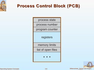 Process Control Block (PCB) 