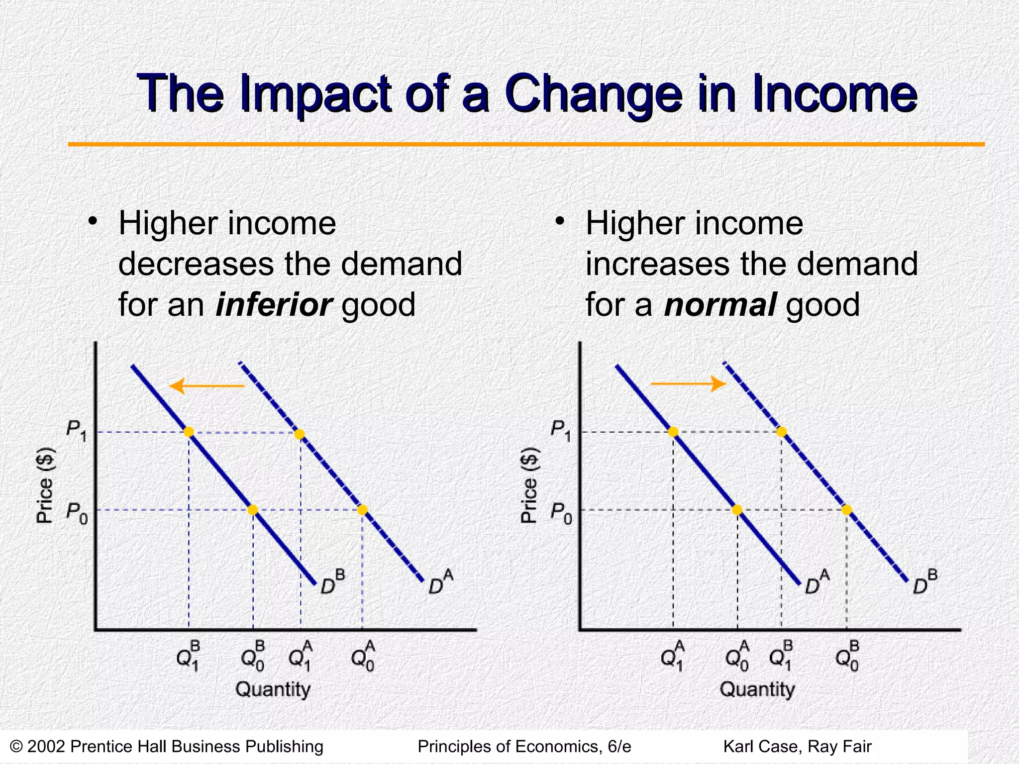 Demand, Supply, and Market Equilibrium | PPT