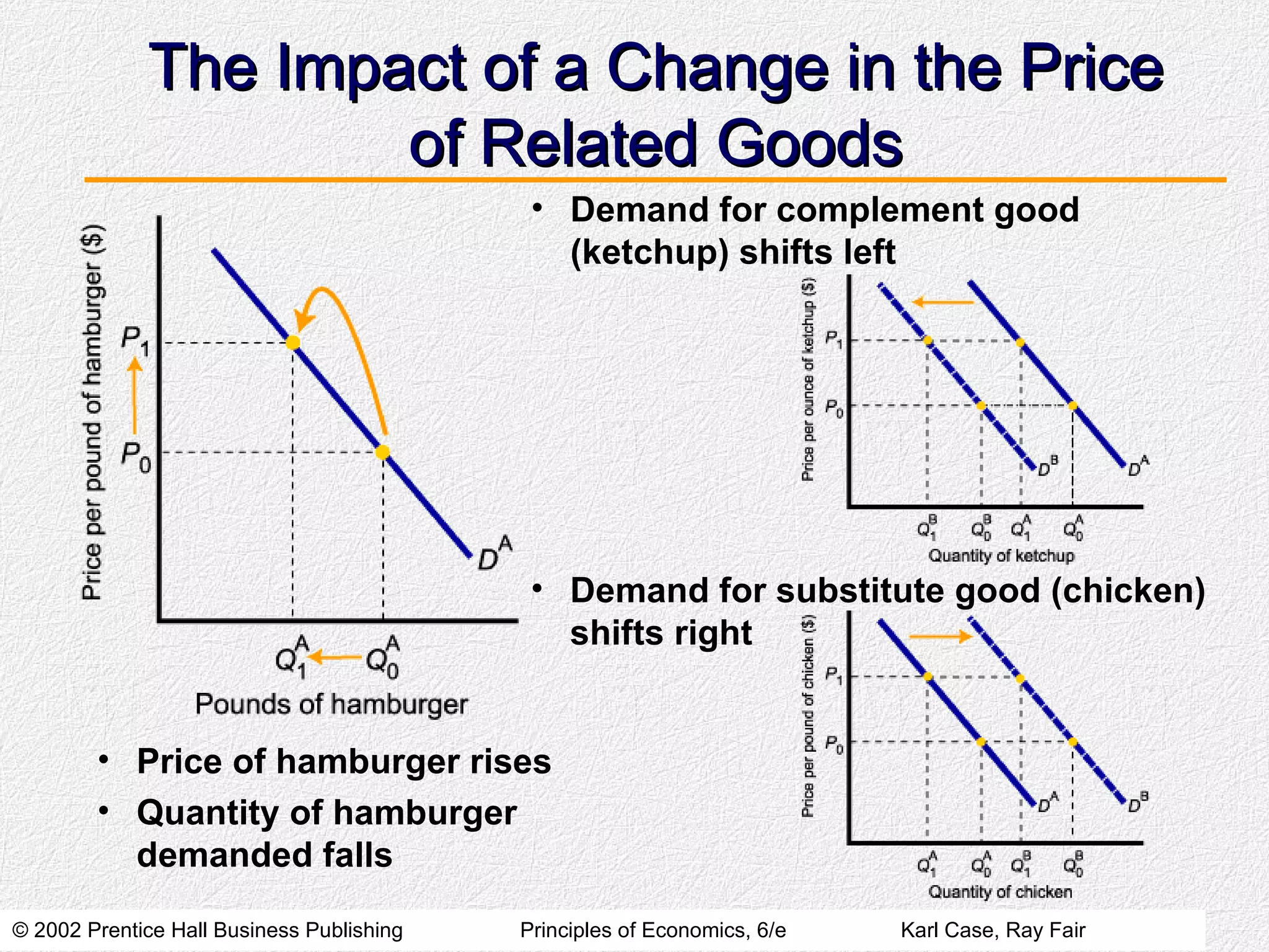 Demand, Supply, and Market Equilibrium | PPT