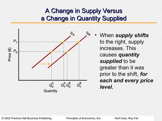 Demand, Supply, and Market Equilibrium | PPT