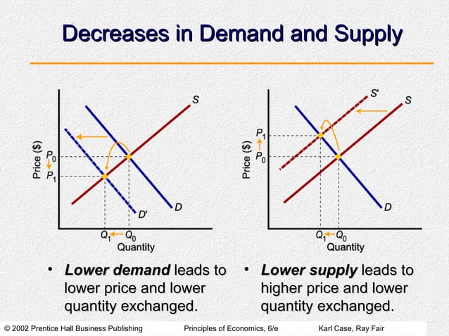 Demand, Supply, and Market Equilibrium | PPT | Free Download