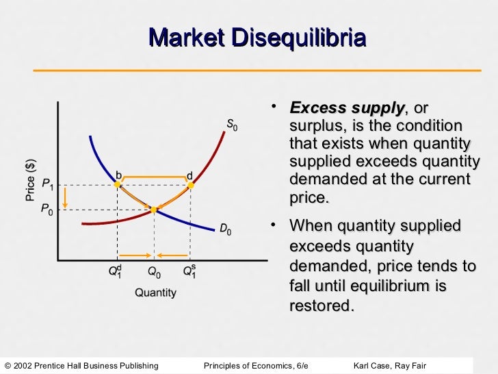 Demand Supply And Market Equilibrium