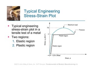 Typical Engineering  Stress-Strain Plot Typical engineering stress‑strain plot in a tensile test of a metal Two regions: Elastic region Plastic region 