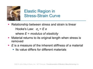 Elastic Region in  Stress‑Strain Curve Relationship between stress and strain is linear Hooke's Law:   e  =  E e   where  E  =  modulus of elasticity Material returns to its original length when stress is removed E  is a measure of the inherent stiffness of a material Its value differs for different materials  