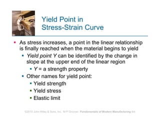Yield Point in  Stress‑Strain Curve As stress increases, a point in the linear relationship is finally reached when the material begins to yield Yield point   Y  can be identified by the change in slope at the upper end of the linear region  Y  = a strength property Other names for yield point: Yield strength Yield stress Elastic limit 