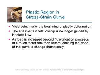 Plastic Region in  Stress‑Strain Curve Yield point marks the beginning of plastic deformation The stress-strain relationship is no longer guided by Hooke's Law  As load is increased beyond  Y , elongation proceeds at a much faster rate than before, causing the slope of the curve to change dramatically  