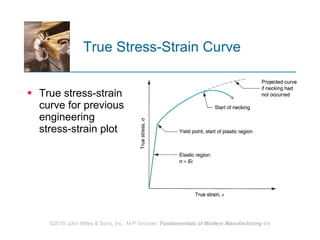 True Stress-Strain Curve True stress‑strain curve for previous engineering stress‑strain plot 