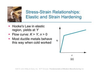 Stress-Strain Relationships: Elastic and Strain Hardening Hooke's Law in elastic region, yields at  Y Flow curve:  K  >  Y ,  n  > 0 Most ductile metals behave this way when cold worked  