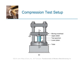 Compression Test Setup 