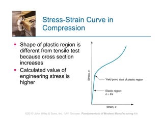 Stress-Strain Curve in Compression Shape of plastic region is different from tensile test because cross section increases Calculated value of engineering stress is higher  