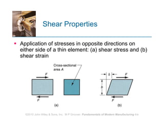 Shear Properties Application of stresses in opposite directions on either side of a thin element: (a) shear stress and (b) shear strain 