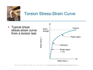 Torsion Stress-Strain Curve Typical shear stress‑strain curve from a torsion test 