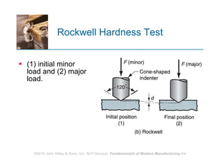 Rockwell Hardness Test (1) initial minor load and (2) major load. 