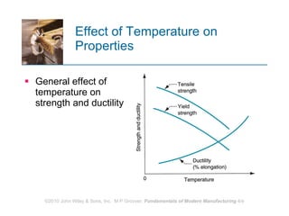 Effect of Temperature on Properties General effect of temperature on strength and ductility  