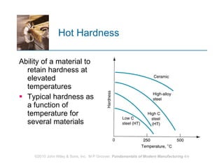 Hot Hardness Ability of a material to retain hardness at elevated temperatures Typical hardness as a function of temperature for several materials 
