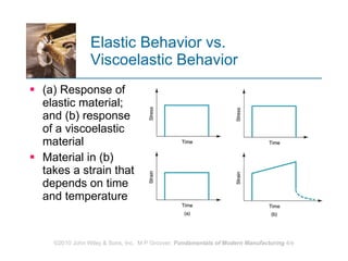 Elastic Behavior vs.  Viscoelastic Behavior (a) Response of elastic material; and (b) response of a viscoelastic material Material in (b) takes a strain that depends on time and temperature 