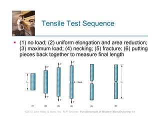 Tensile Test Sequence (1) no load; (2) uniform elongation and area reduction; (3) maximum load; (4) necking; (5) fracture; (6) putting pieces back together to measure final length 