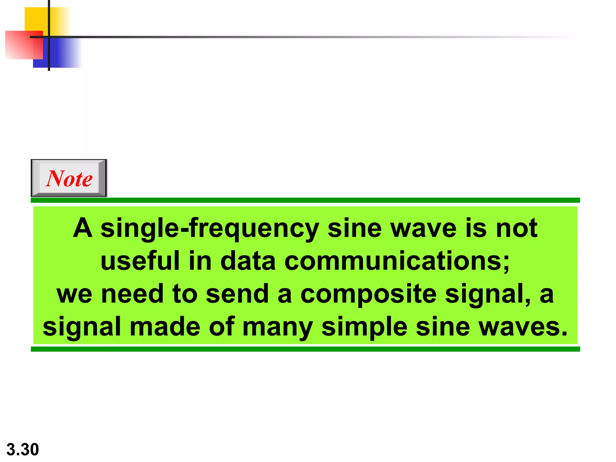 A single-frequency sine wave is not useful in data communications; we need to send a composite signal, a signal made of many simple sine waves. Note 