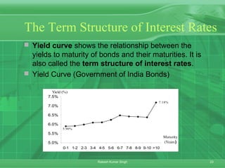 23Rakesh Kumar Singh
The Term Structure of Interest Rates
 Yield curve shows the relationship between the
yields to maturity of bonds and their maturities. It is
also called the term structure of interest rates.
 Yield Curve (Government of India Bonds)
5.90%
7.18%
5.0%
5.5%
6.0%
6.5%
7.0%
7.5%
0-1 1-2 2-3 3-4 4-5 5-6 6-7 7-8 8-9 9-10 >10
Maturity
(Years)
Yield (%)
 