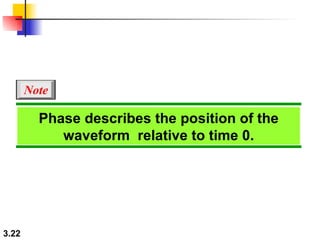 Phase describes the position of the waveform  relative to time 0. Note 