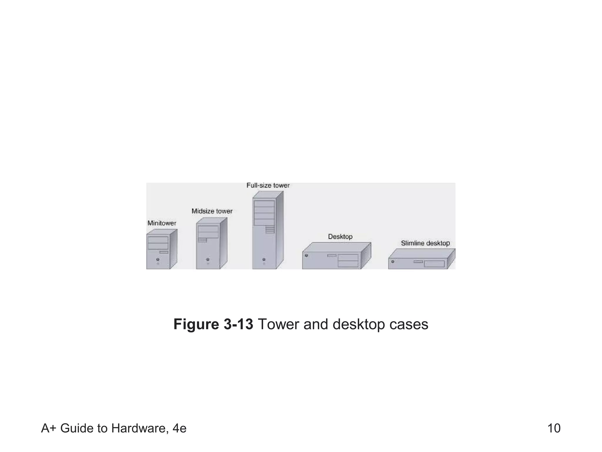 Figure 3-13 Tower and desktop cases




A+ Guide to Hardware, 4e                                   10
 