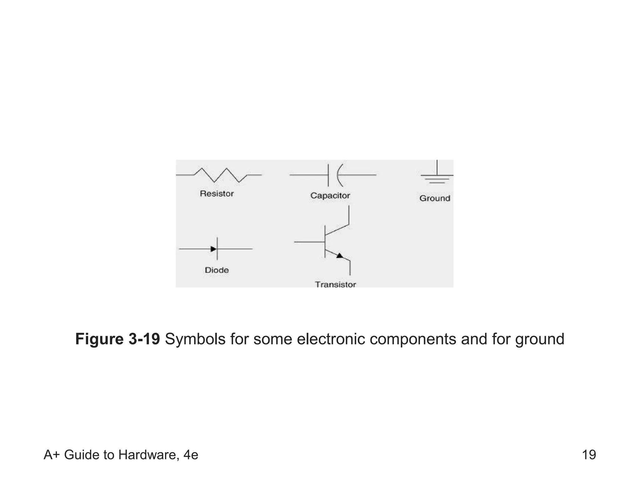 Figure 3-19 Symbols for some electronic components and for ground




A+ Guide to Hardware, 4e                                                19
 